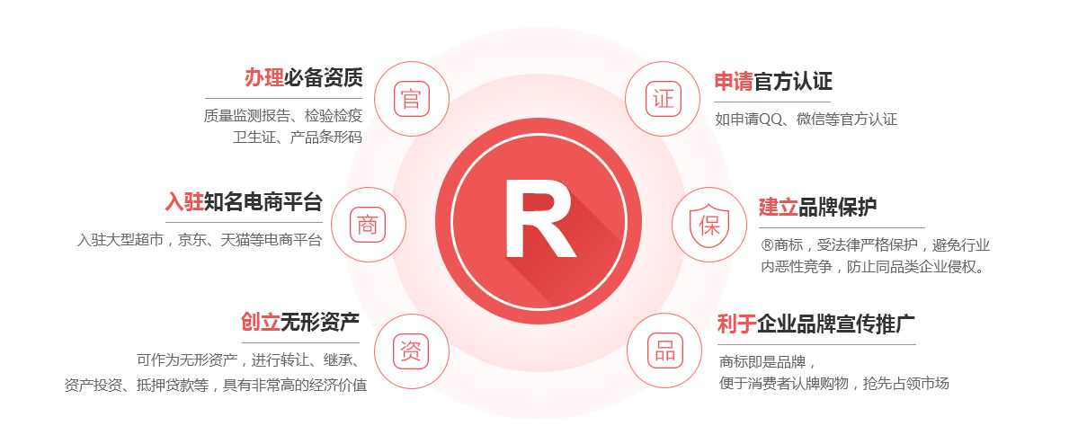 袁州商标注册的作用